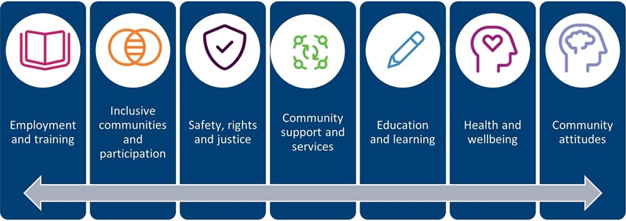 Disability Action Plan