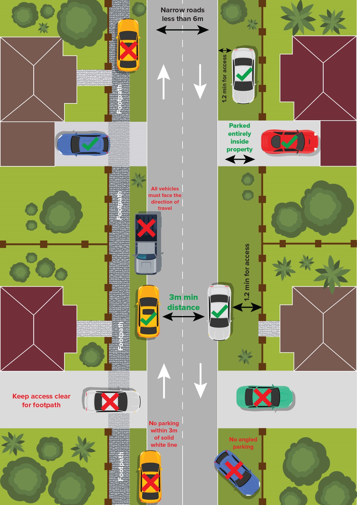 A general guide for parking on sub 6 metre streets (narrow roads) in Logan. Refer to below text for further detail.