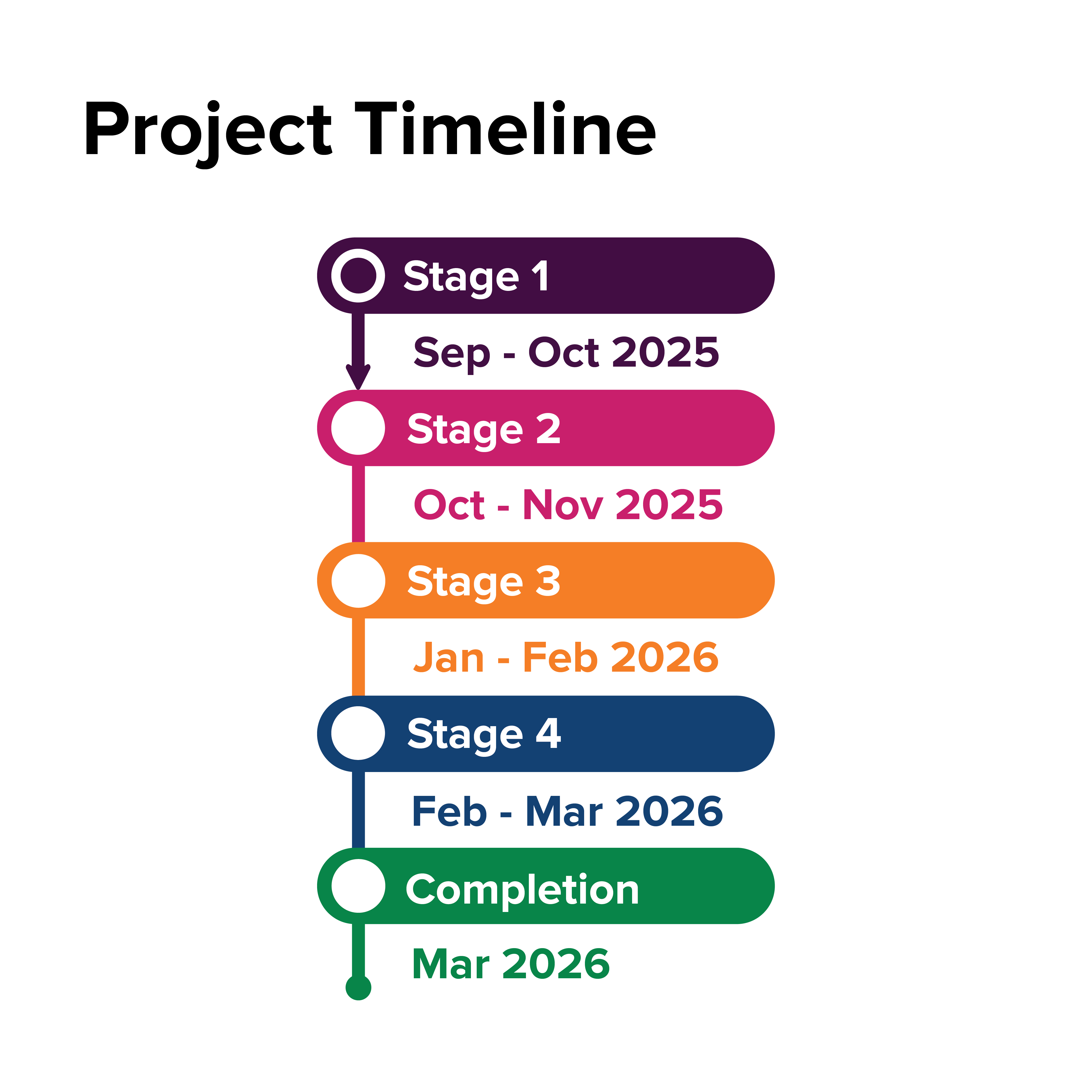 Waste facility entry works timeline
