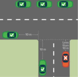 Diagram showing cars legally parked 10 metres from the intersection and car park illegally within 10 metres of the intersection