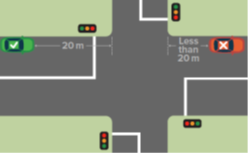 A T intersection diagram showing a car parked legally 20 metres away from the intersection and a car illegally parked within 20 metres of the intersection
