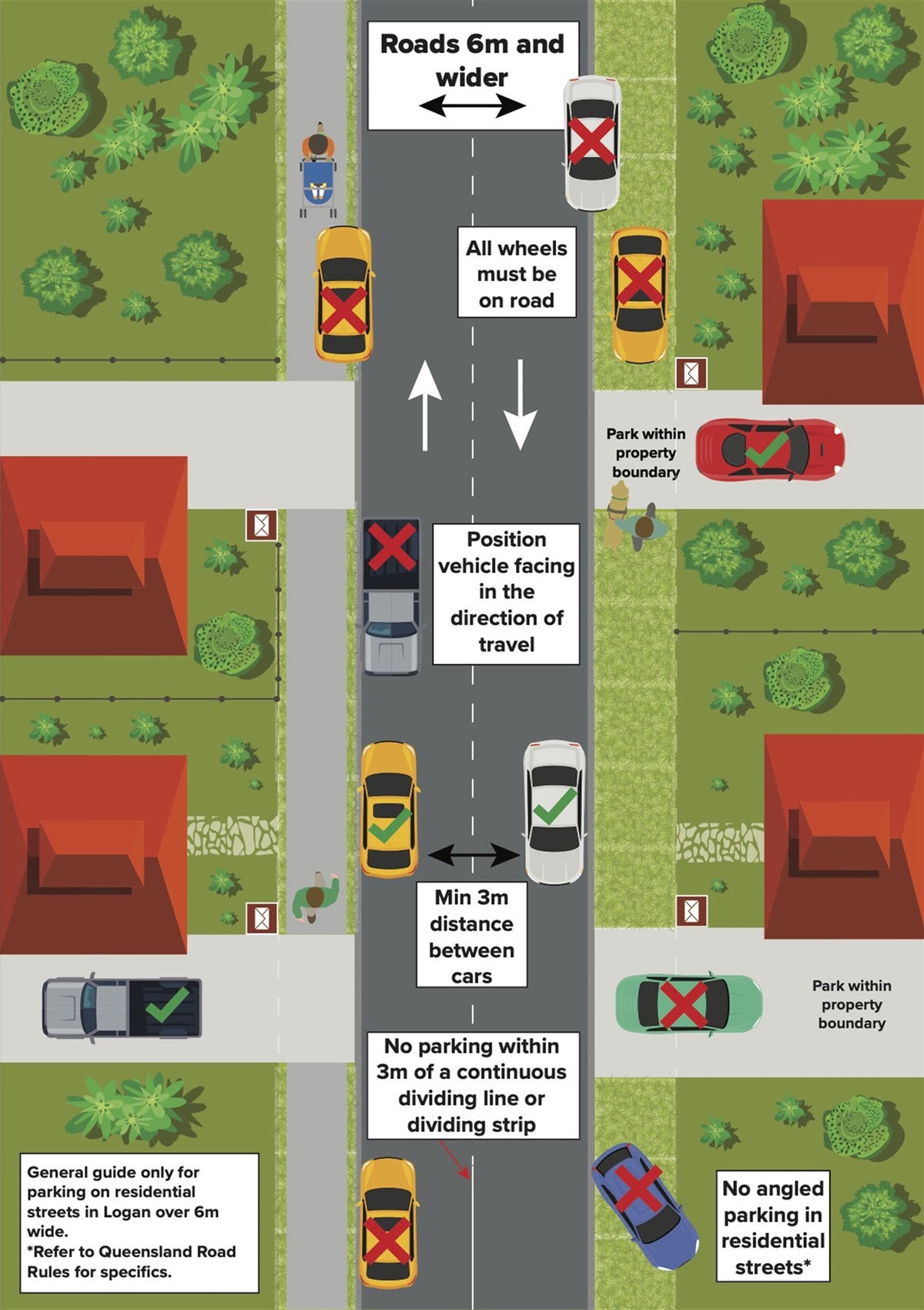 Narrow parking diagram