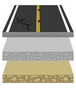 Diagram of the three road layers, surface layer, base layer and sub base layer
