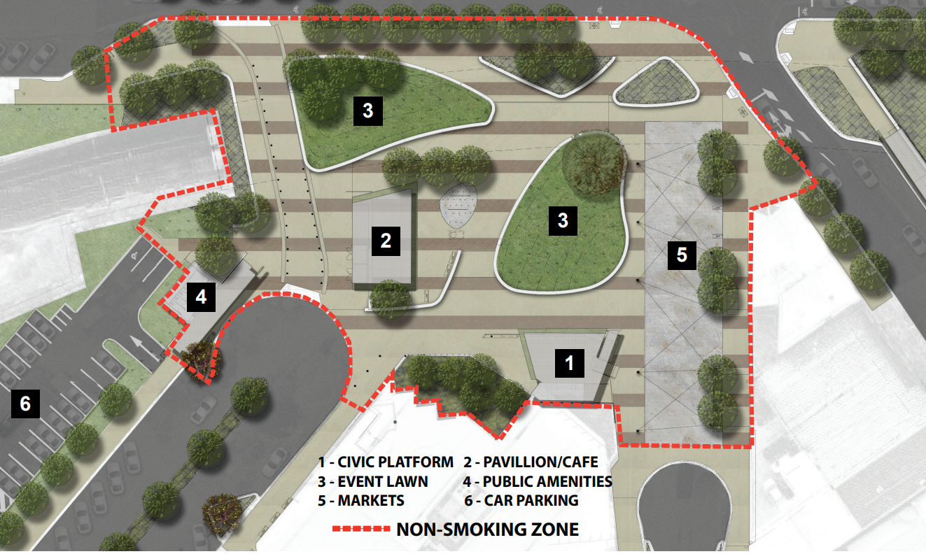 Legend: 1 - Civic Platform, 2 - Pavillion / Cafe, 3 - Event Lawn, 4 - Public amenities, 5 - Markets, 6 - Carparking. The red outline indicates the no smoking zone