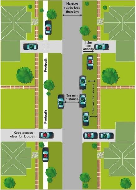 The diagram shows where you can park your vehicle partially or fully on a nature strip if there are no other safe options. Refer to Nature strip parking for more information.